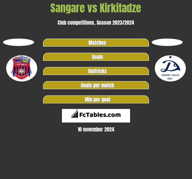 Sangare vs Kirkitadze h2h player stats