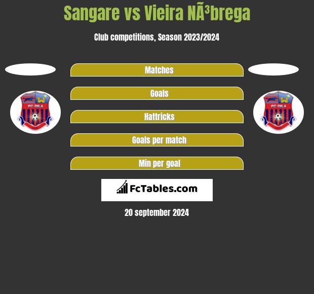 Sangare vs Vieira NÃ³brega h2h player stats