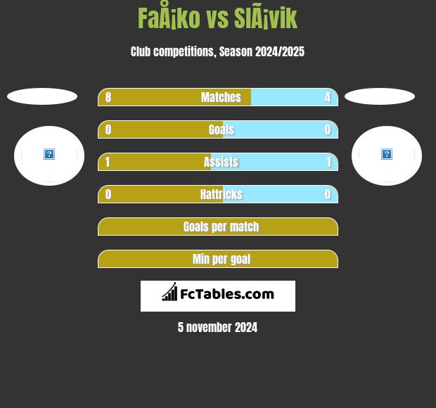 FaÅ¡ko vs SlÃ¡vik h2h player stats