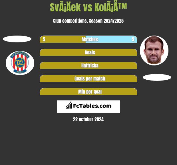 SvÃ¡Äek vs KolÃ¡Å™ h2h player stats