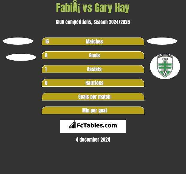 FabiÅ¡ vs Gary Hay h2h player stats