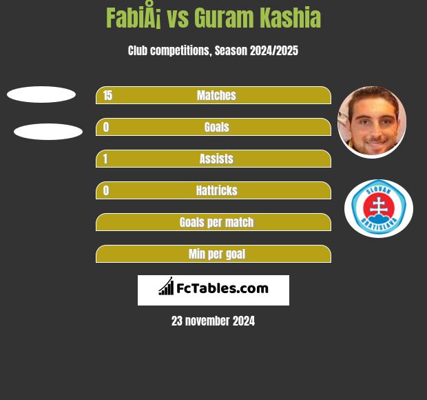 FabiÅ¡ vs Guram Kaszia h2h player stats