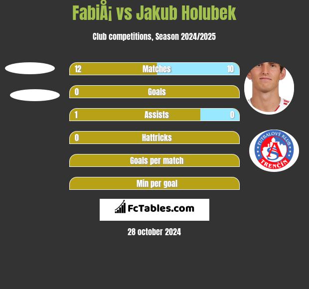 FabiÅ¡ vs Jakub Holubek h2h player stats