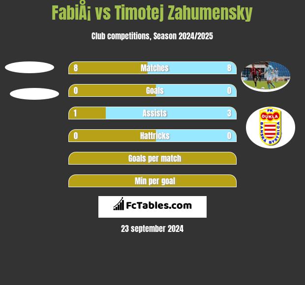 FabiÅ¡ vs Timotej Zahumensky h2h player stats