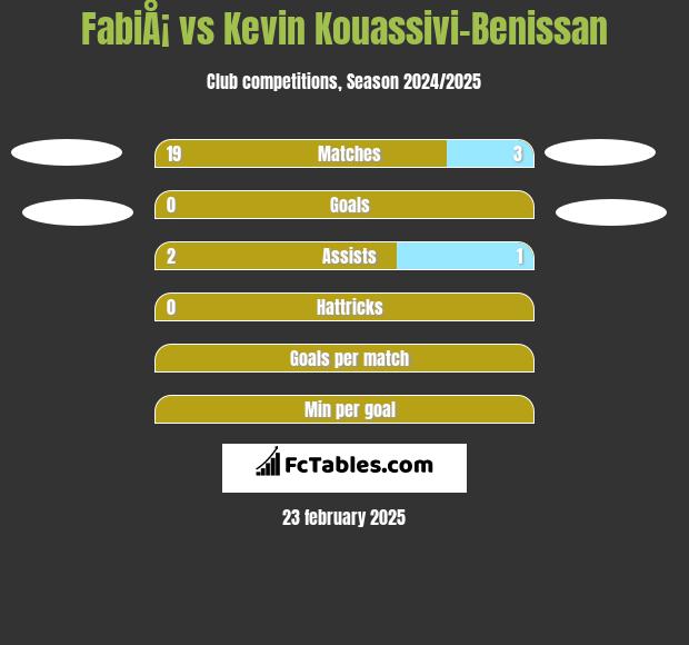 FabiÅ¡ vs Kevin Kouassivi-Benissan h2h player stats