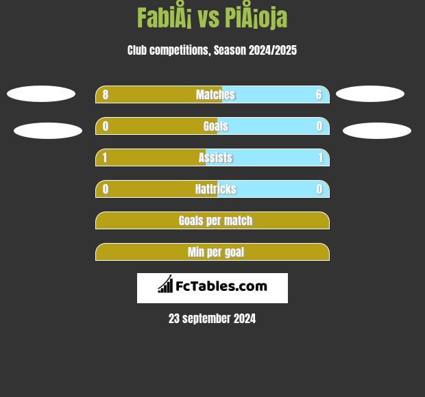 FabiÅ¡ vs PiÅ¡oja h2h player stats