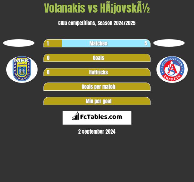 Volanakis vs HÃ¡jovskÃ½ h2h player stats