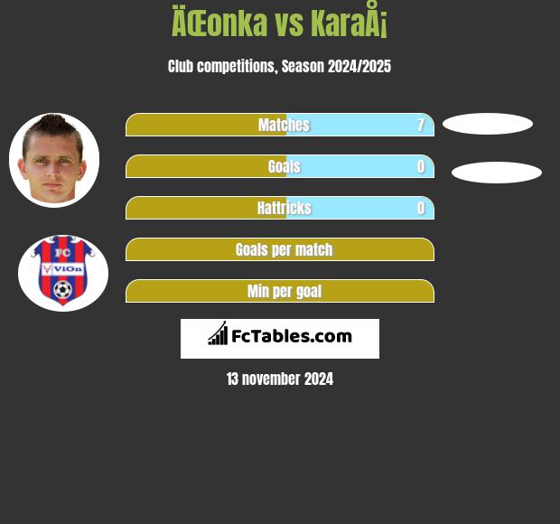 ÄŒonka vs KaraÅ¡ h2h player stats