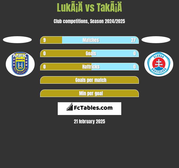 LukÃ¡Ä vs TakÃ¡Ä h2h player stats