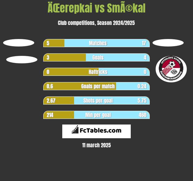 ÄŒerepkai vs SmÃ©kal h2h player stats