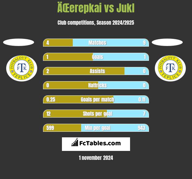 ÄŒerepkai vs Jukl h2h player stats