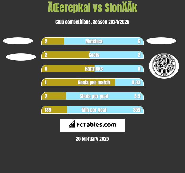 ÄŒerepkai vs SlonÄÃ­k h2h player stats