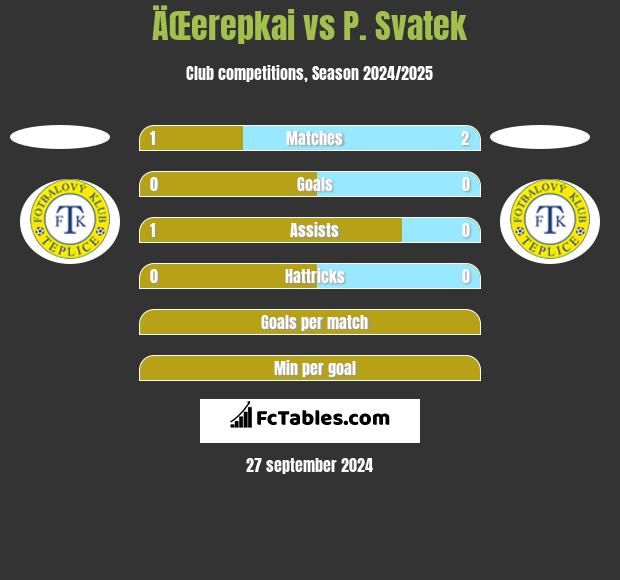 ÄŒerepkai vs P. Svatek h2h player stats