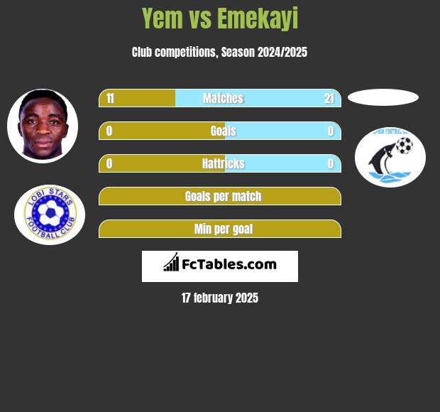 Yem vs Emekayi h2h player stats