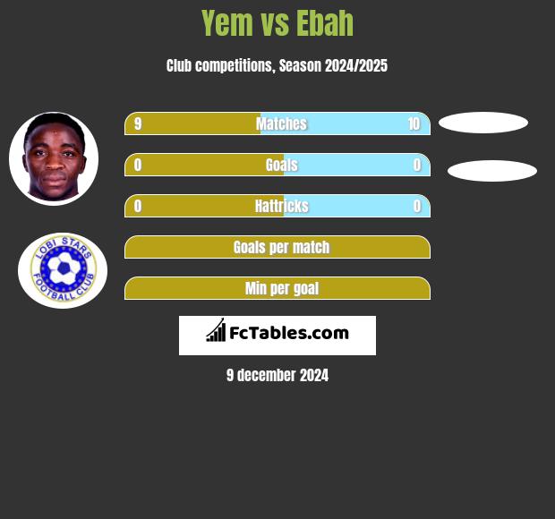 Yem vs Ebah h2h player stats