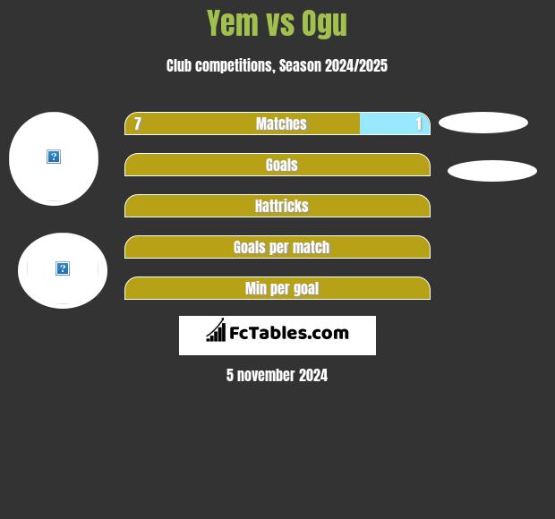 Yem vs Ogu h2h player stats