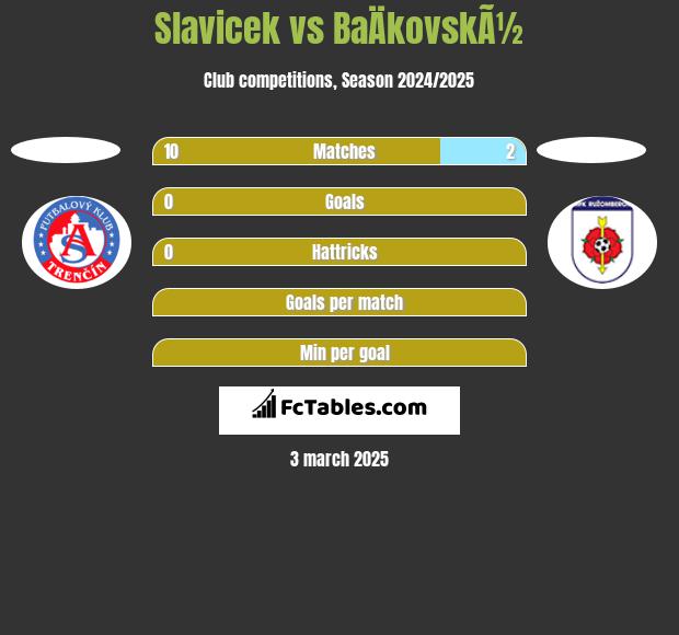 Slavicek vs BaÄkovskÃ½ h2h player stats