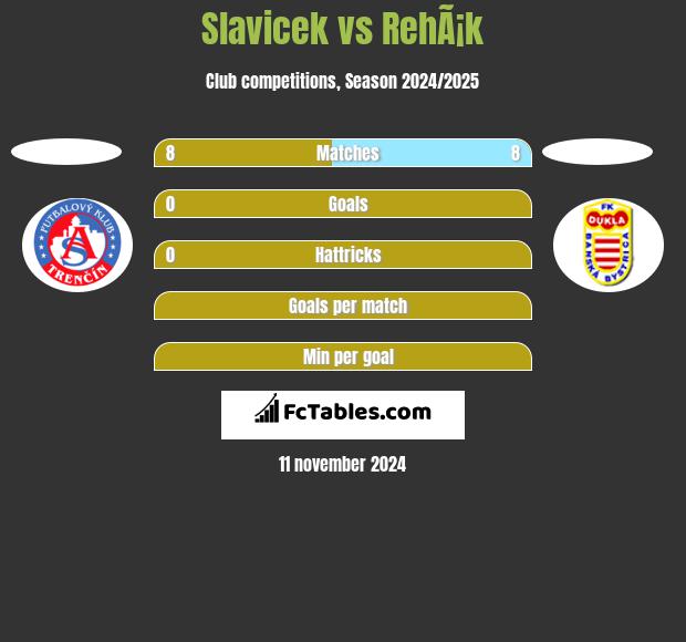 Slavicek vs RehÃ¡k h2h player stats