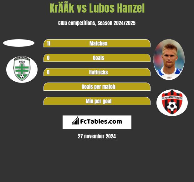 KrÄÃ­k vs Lubos Hanzel h2h player stats