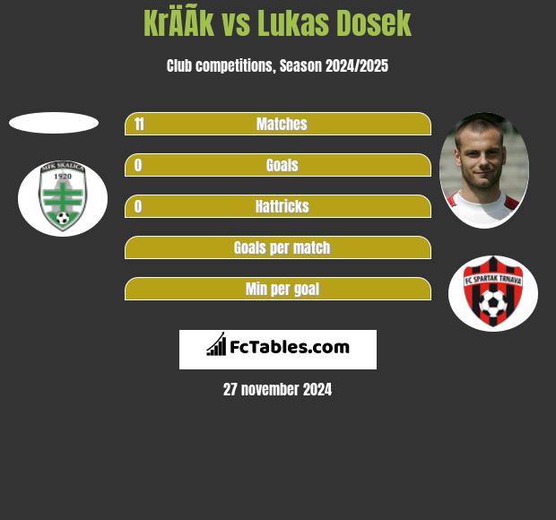 KrÄÃ­k vs Lukas Dosek h2h player stats