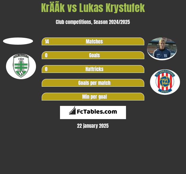 KrÄÃ­k vs Lukas Krystufek h2h player stats