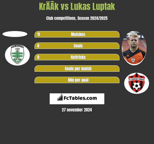 KrÄÃ­k vs Lukas Luptak h2h player stats