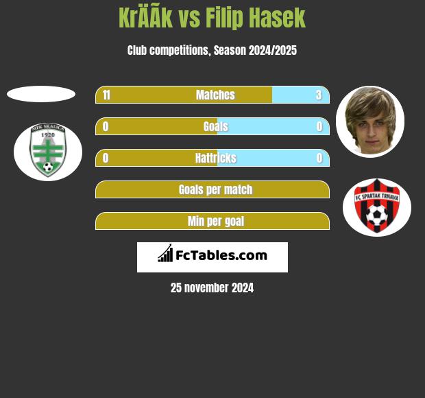 KrÄÃ­k vs Filip Hasek h2h player stats