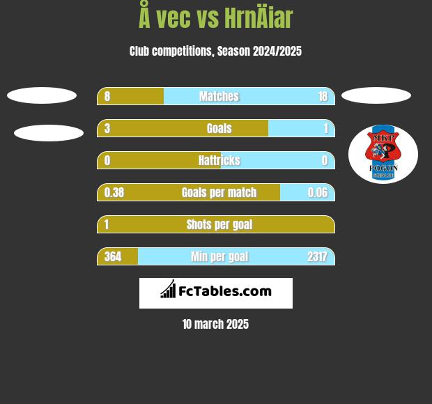 Å vec vs HrnÄiar h2h player stats