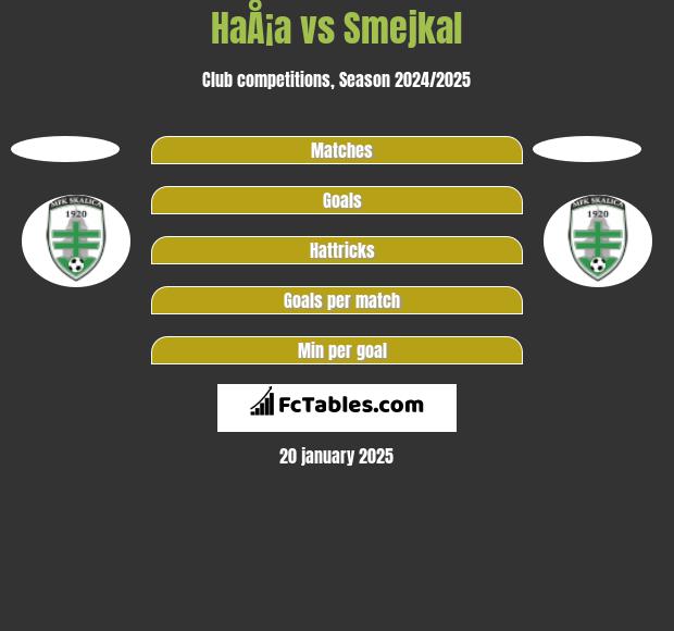 HaÅ¡a vs Smejkal h2h player stats