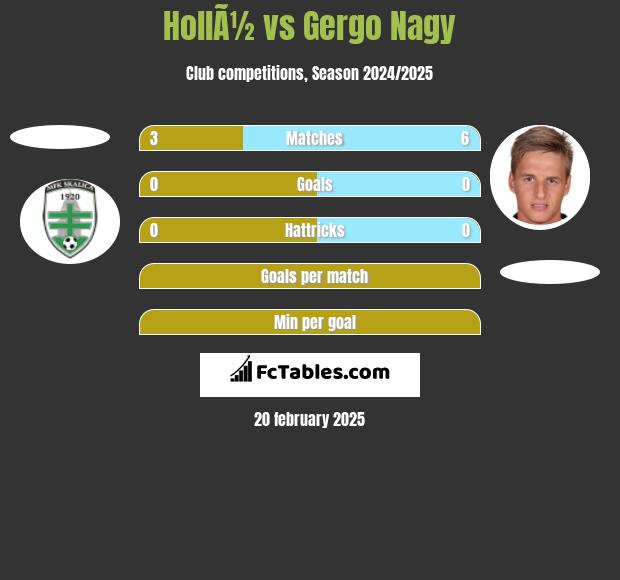 HollÃ½ vs Gergo Nagy h2h player stats