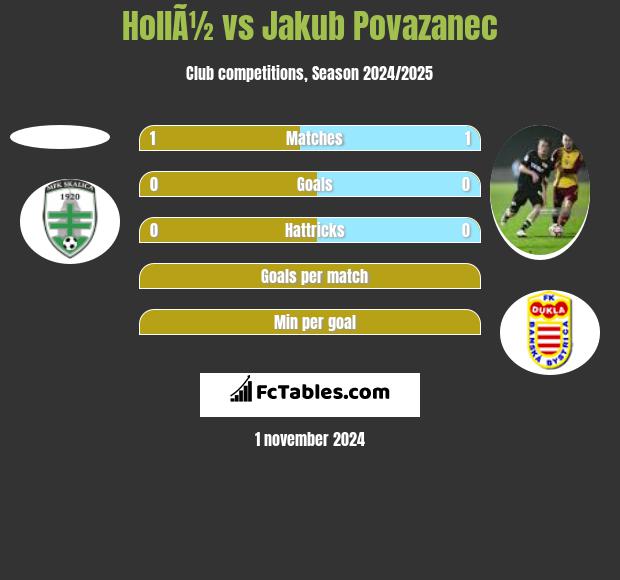 HollÃ½ vs Jakub Povazanec h2h player stats