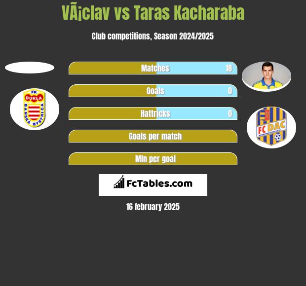 VÃ¡clav vs Taras Kacharaba h2h player stats