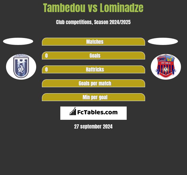 Tambedou vs Lominadze h2h player stats