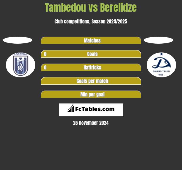 Tambedou vs Berelidze h2h player stats