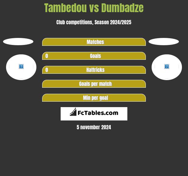 Tambedou vs Dumbadze h2h player stats