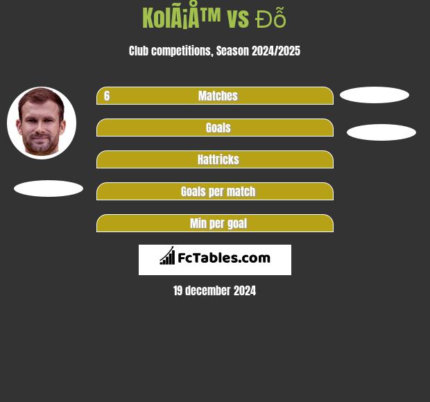 KolÃ¡Å™ vs Đỗ h2h player stats