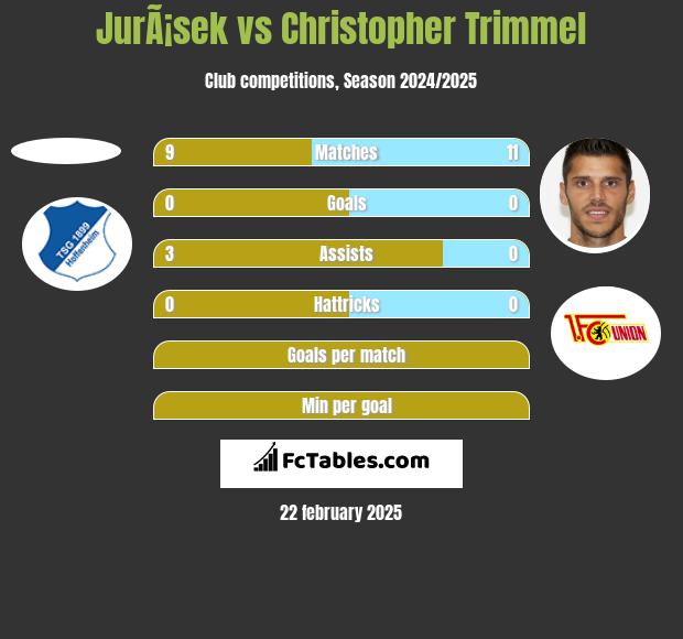 JurÃ¡sek vs Christopher Trimmel h2h player stats