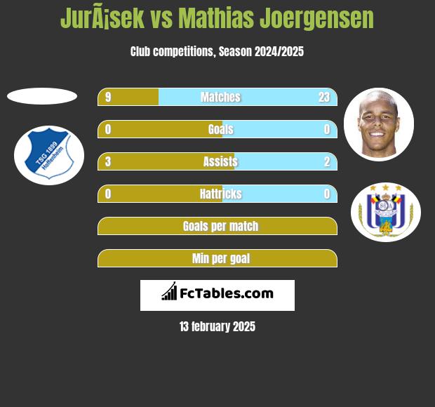 JurÃ¡sek vs Mathias Joergensen h2h player stats