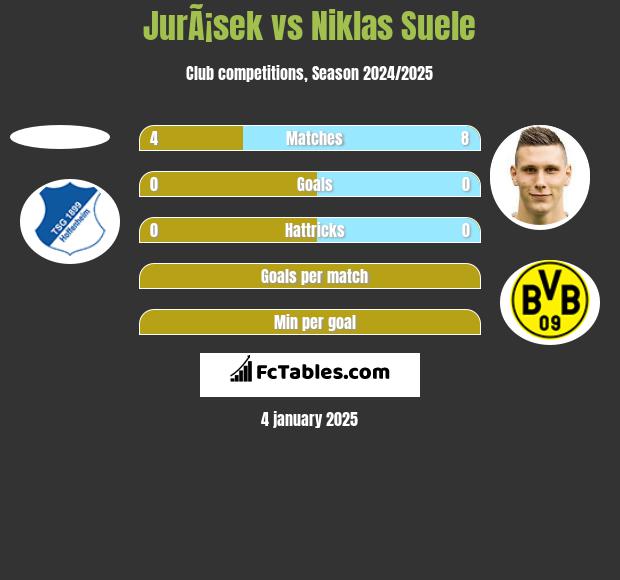 JurÃ¡sek vs Niklas Suele h2h player stats