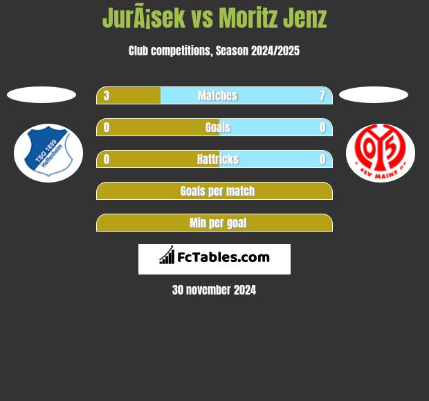 JurÃ¡sek vs Moritz Jenz h2h player stats