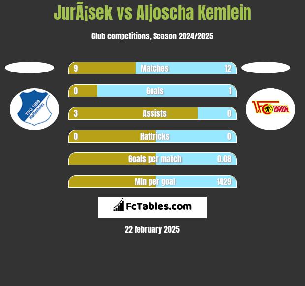 JurÃ¡sek vs Aljoscha Kemlein h2h player stats