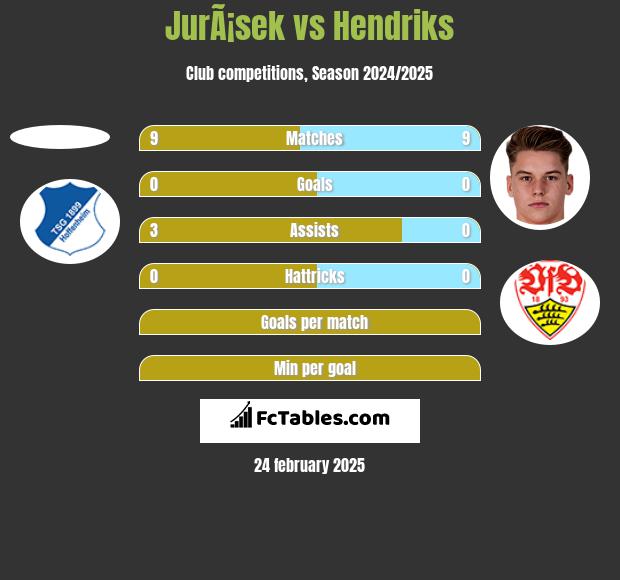 JurÃ¡sek vs Hendriks h2h player stats