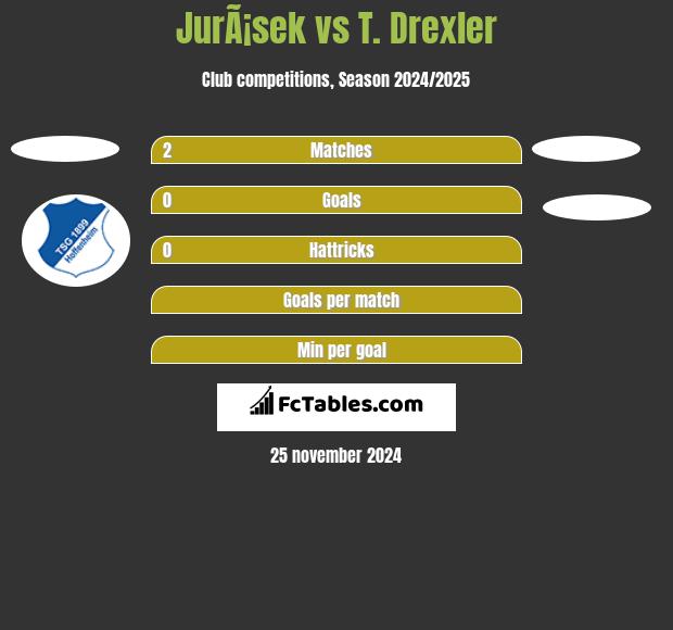 JurÃ¡sek vs T. Drexler h2h player stats