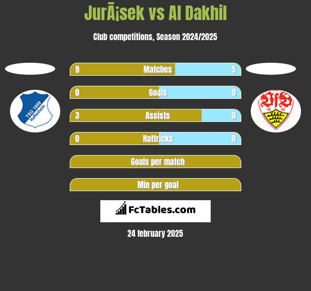 JurÃ¡sek vs Al Dakhil h2h player stats