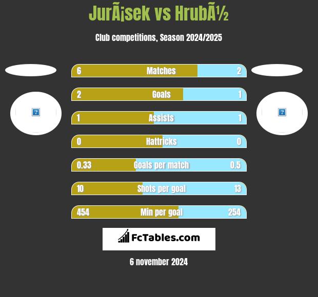 JurÃ¡sek vs HrubÃ½ h2h player stats