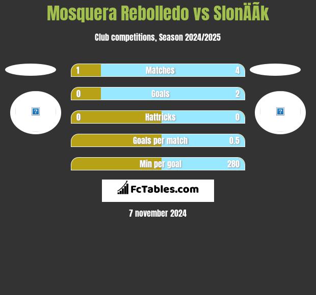 Mosquera Rebolledo vs SlonÄÃ­k h2h player stats