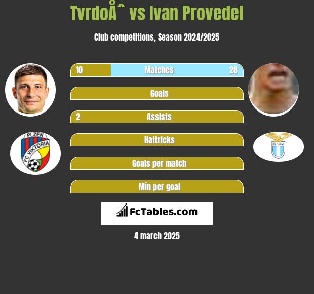 TvrdoÅˆ vs Ivan Provedel h2h player stats