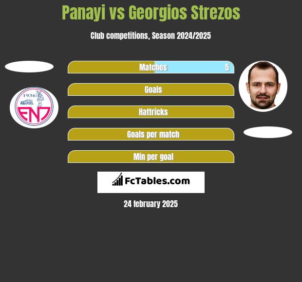 Panayi vs Georgios Strezos h2h player stats