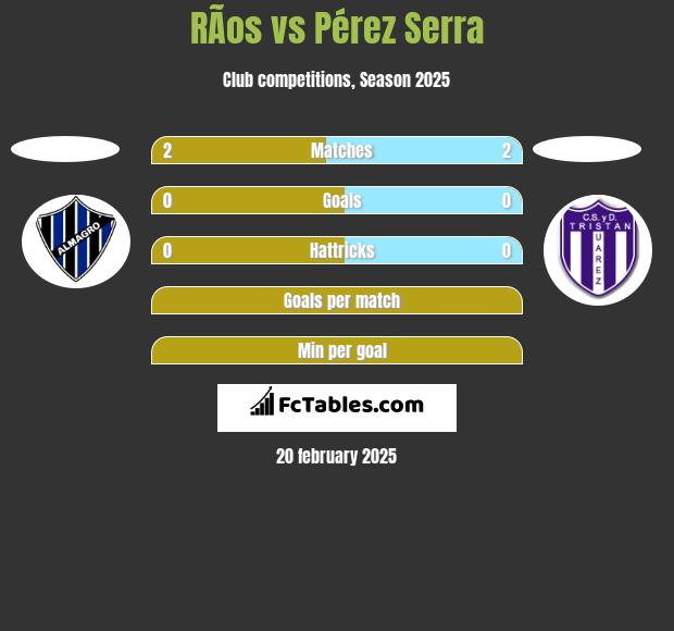 RÃ­os vs Pérez Serra h2h player stats