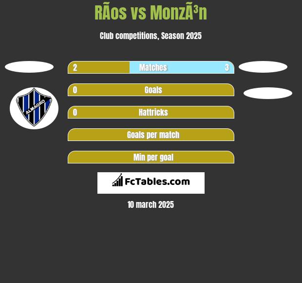 RÃ­os vs MonzÃ³n h2h player stats